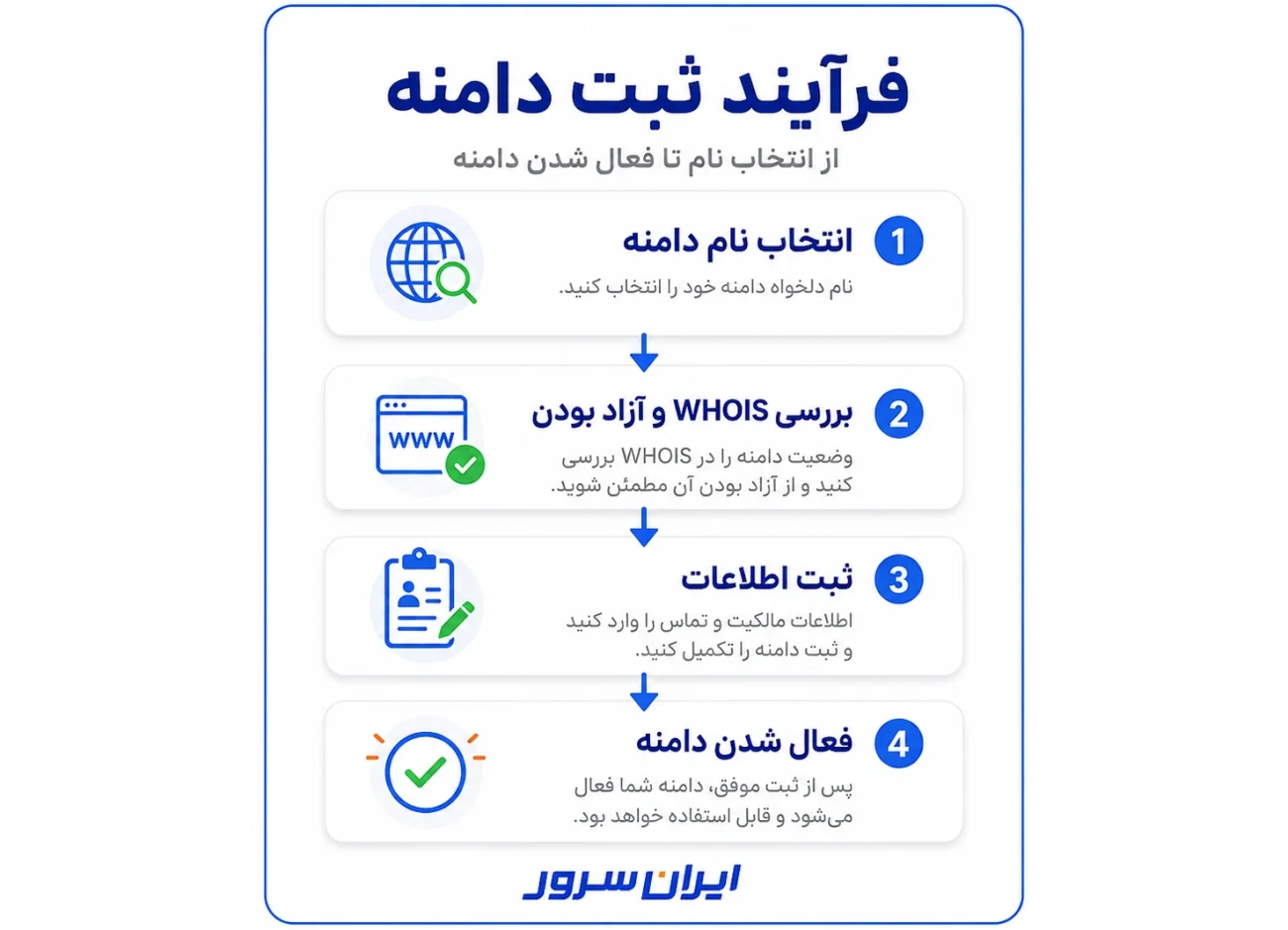 مراحل ثبت دامنه جدید و بررسی WHOIS
