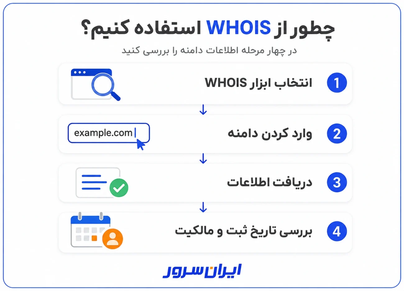 آموزش بررسی اطلاعات دامنه با WHOIS