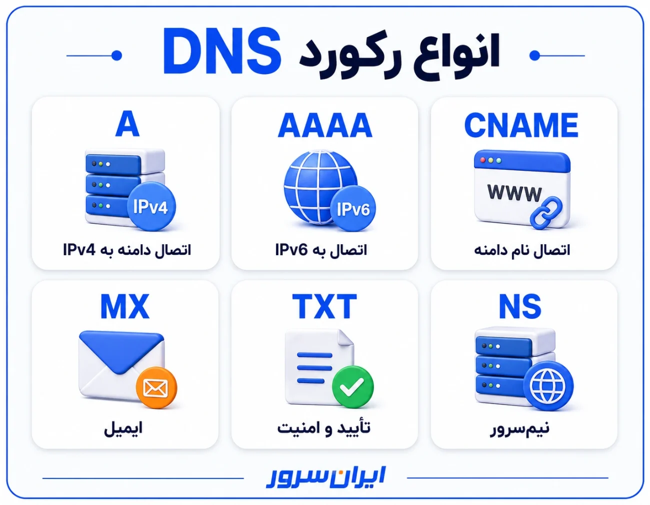 انواع رکورد DNS و کاربرد آن‌ها