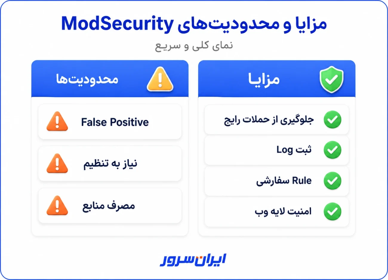 مزایا و معایب ModSecurity