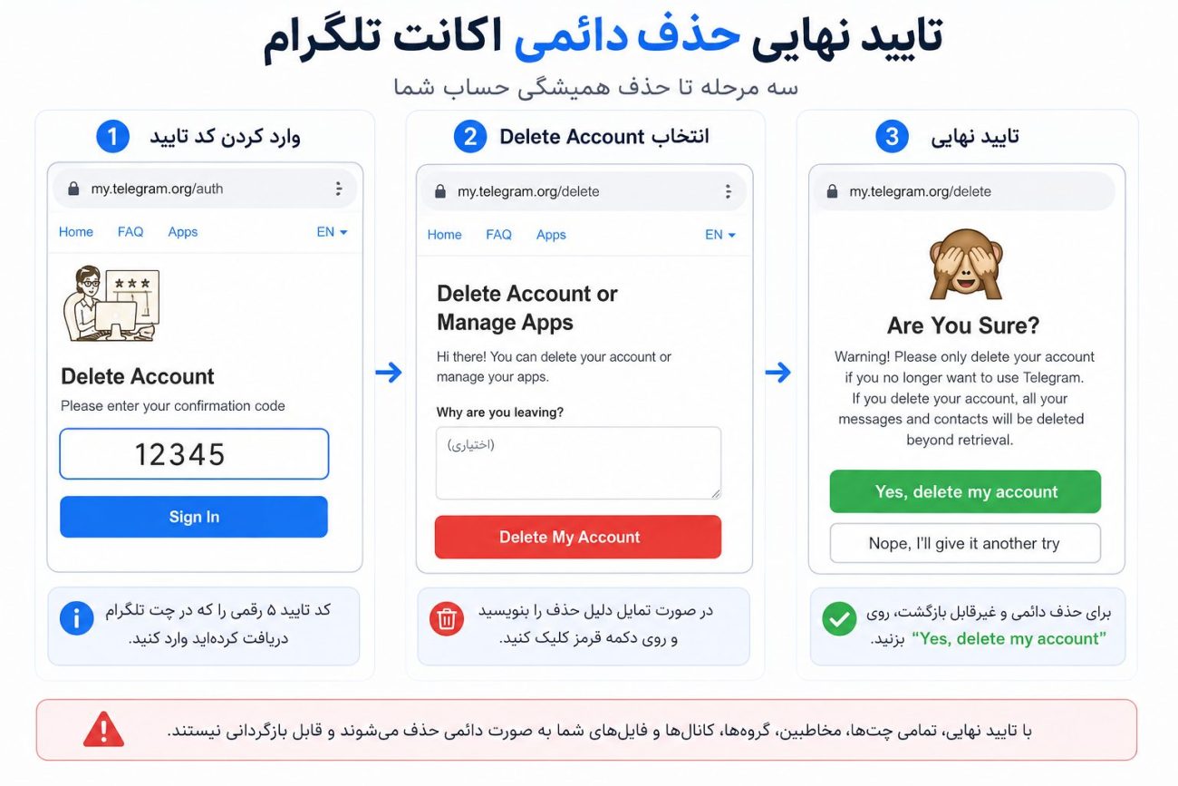 تایید نهایی حذف دائمی اکانت تلگرام