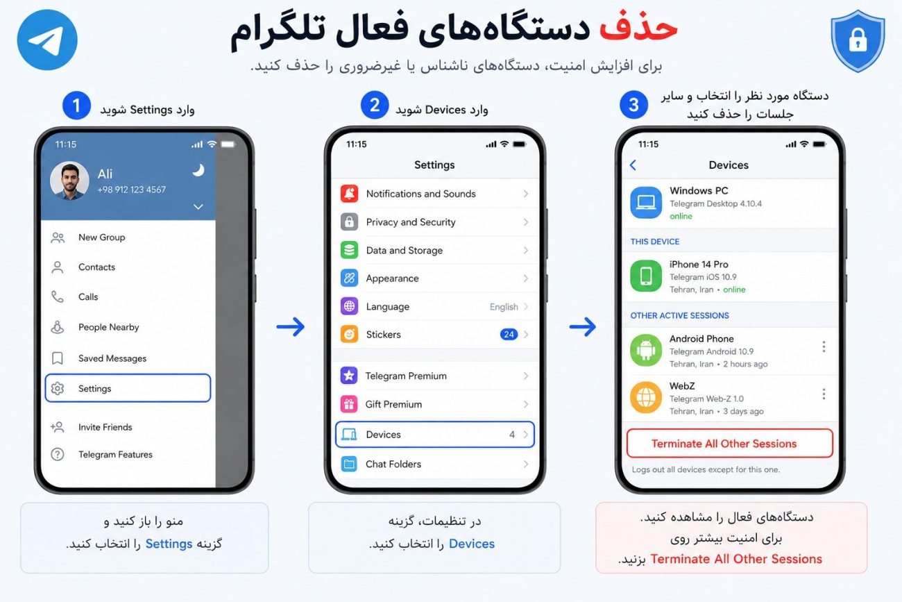 حذف دستگاه های فعال تلگرام