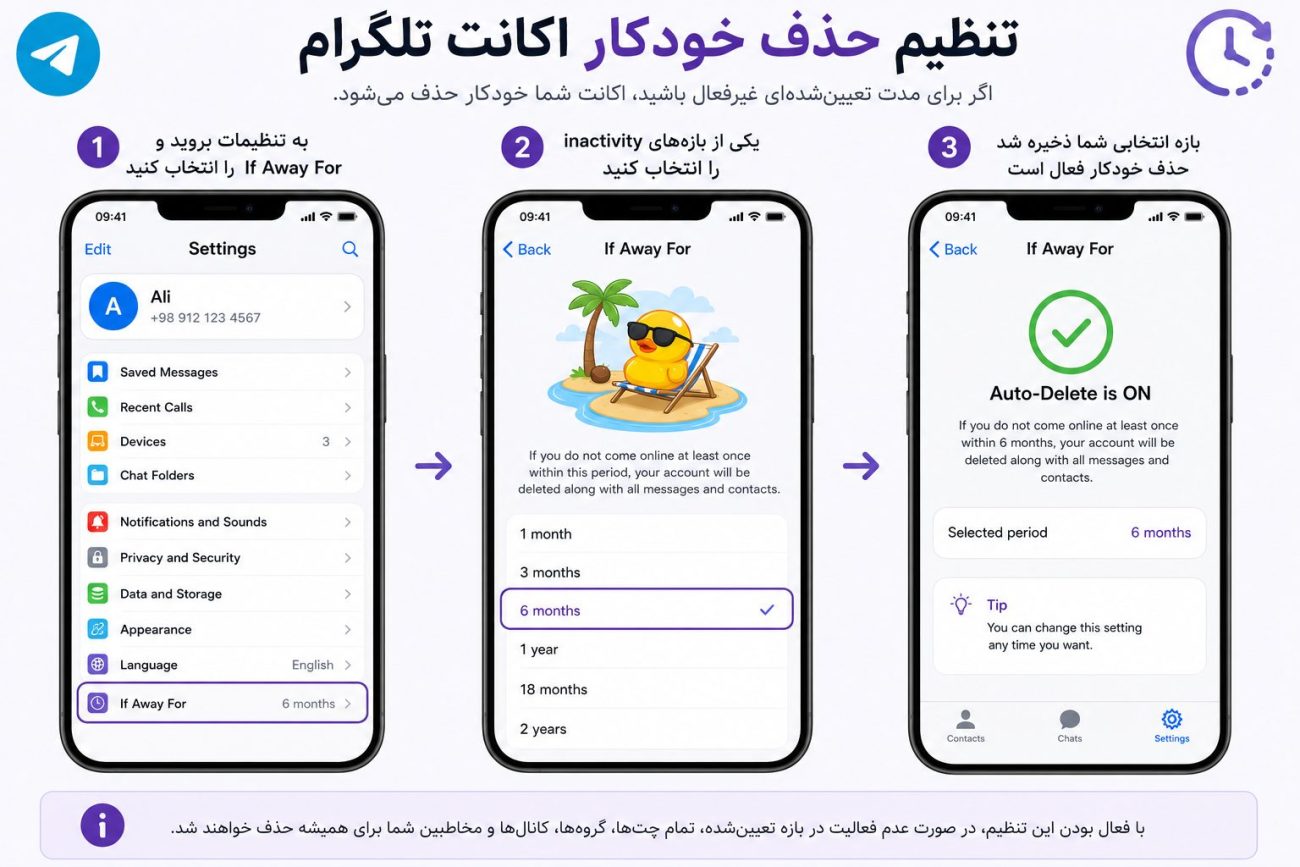 تنظیم حذف خودکار اکانت تلگرام