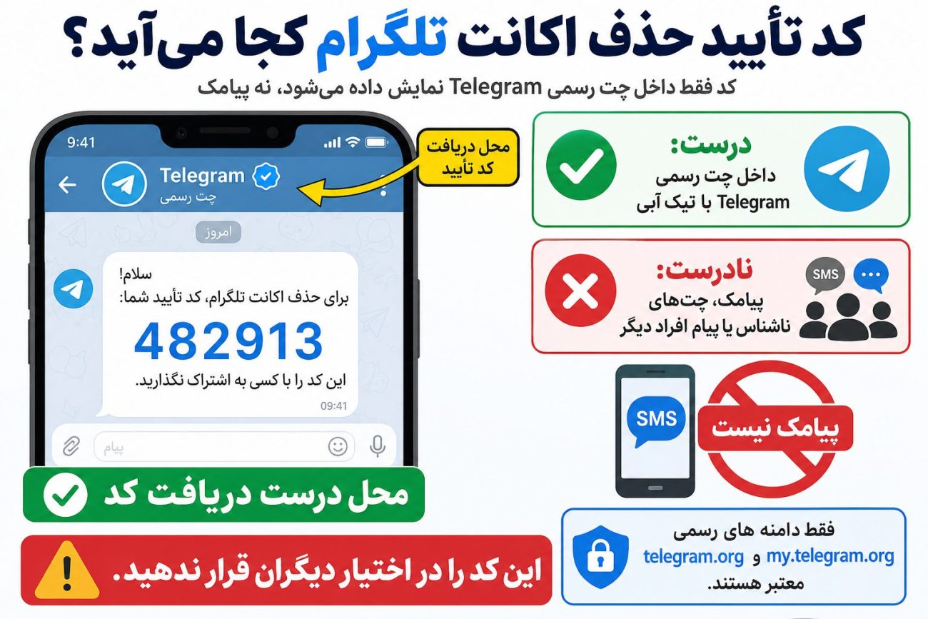 کد تایید حذف اکانت تلگرام کجا می آید