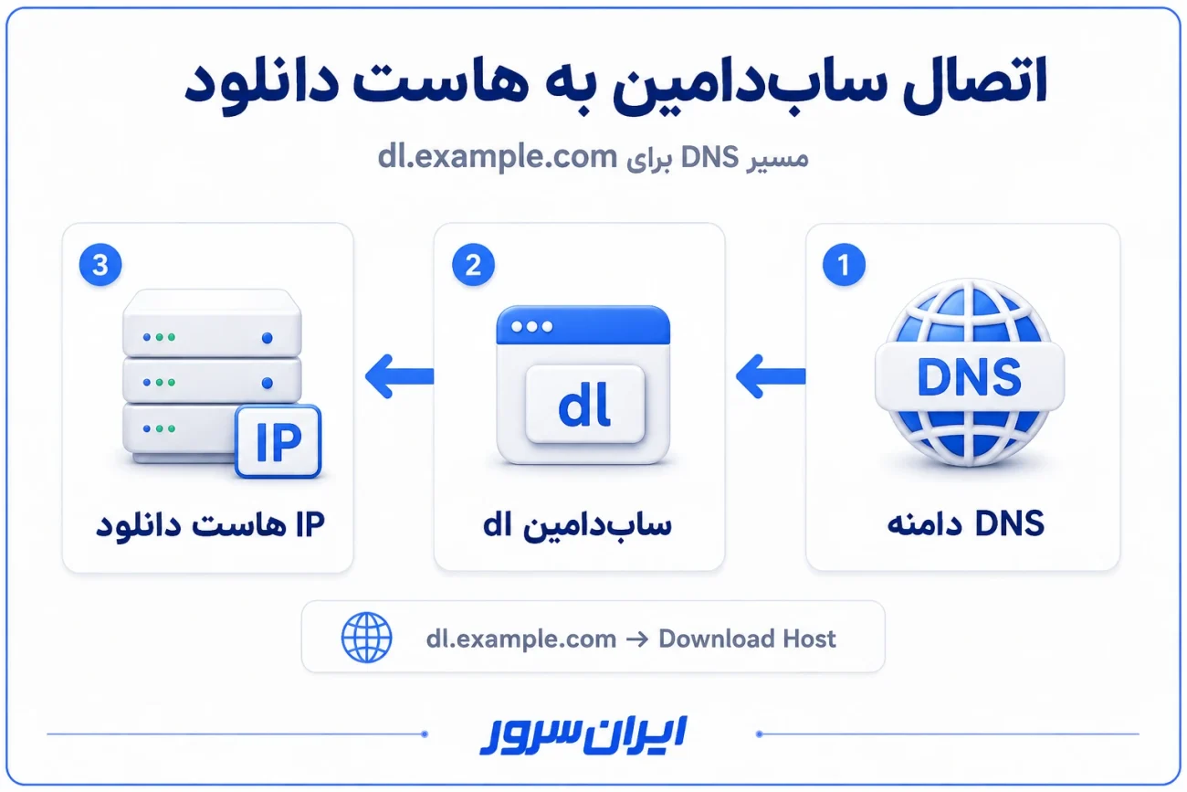 اتصال ساب دامین به هاست دانلود
