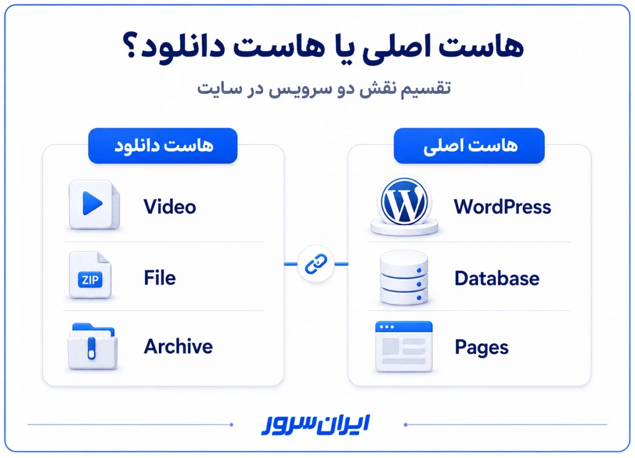 تفاوت هاست اصلی و هاست دانلود
