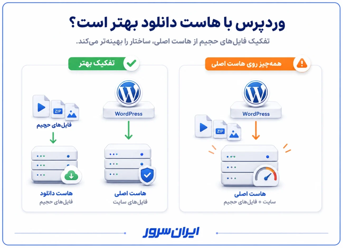 تفاوت استفاده از هاست دانلود در وردپرس