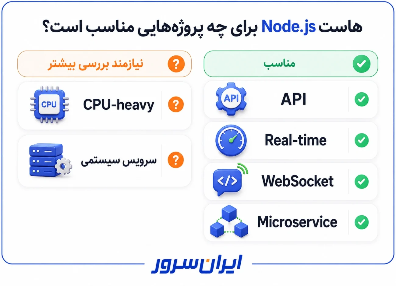 هاست Node.js برای چه پروژه هایی مناسب است
