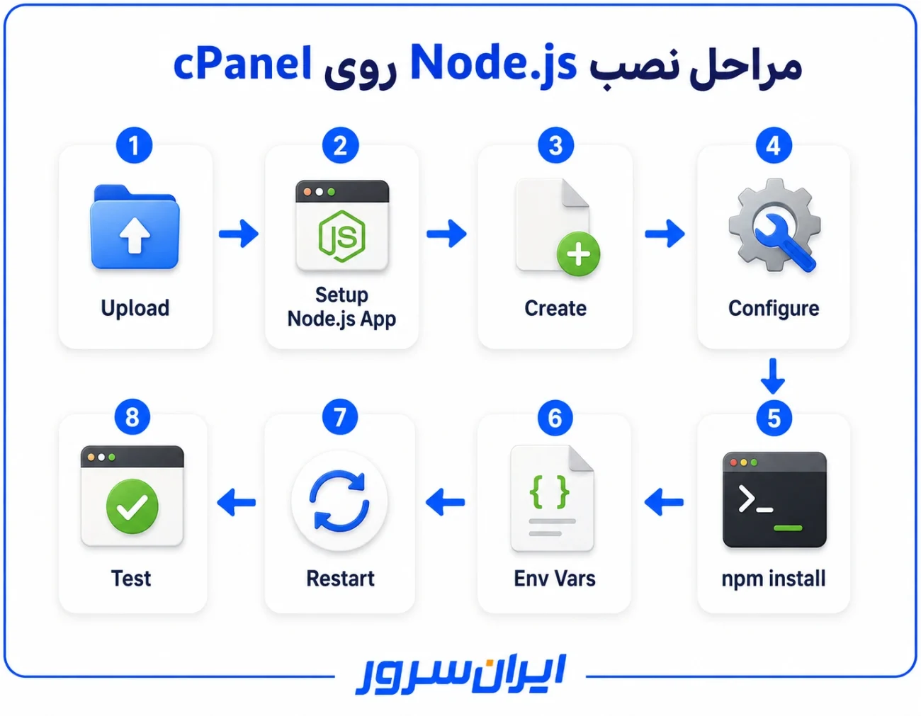 مراحل نصب Node.js روی هاست cPanel