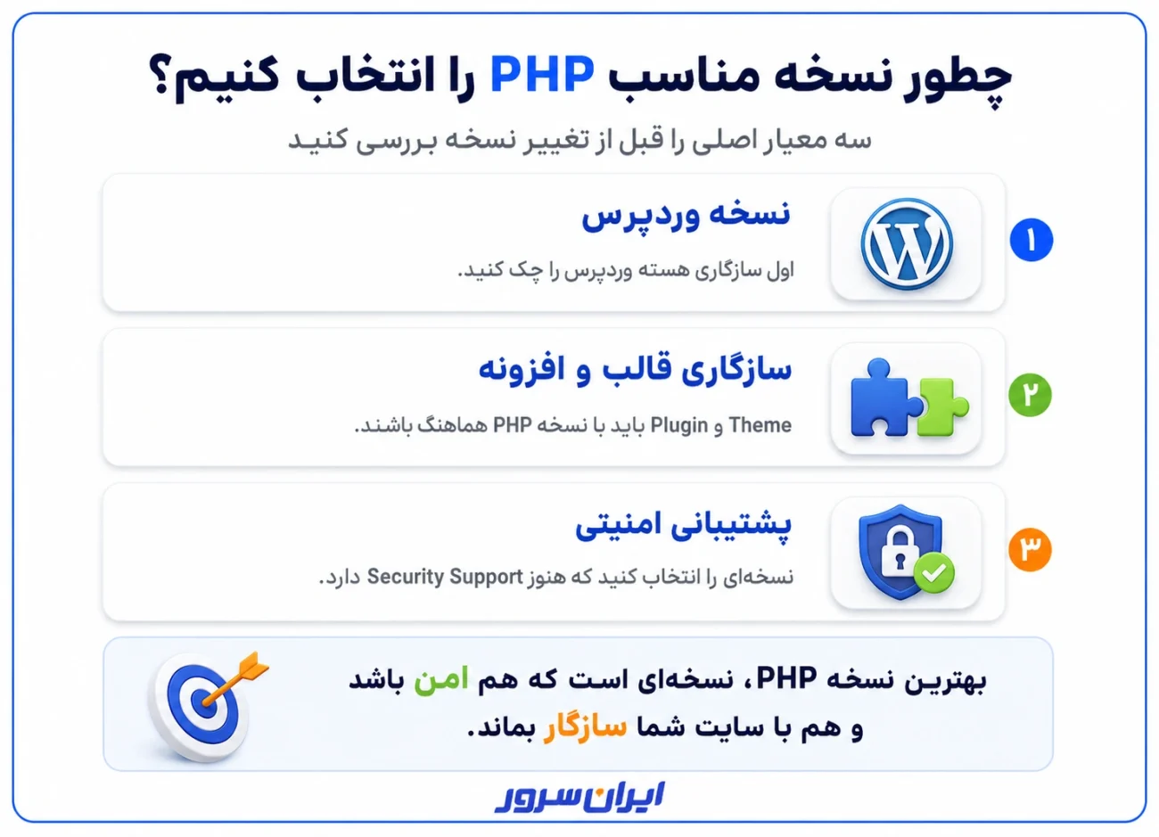 انتخاب بهترین نسخه PHP برای سایت