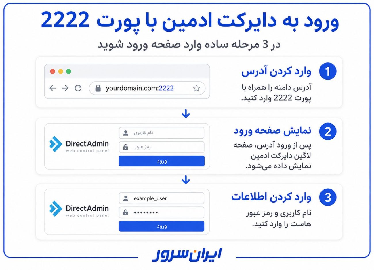 ورود به دایرکت ادمین با پورت 2222