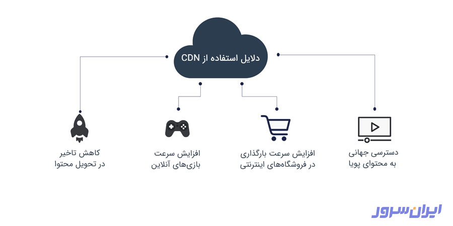 دلایل استفاده از cdn