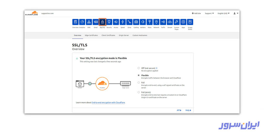 داشبورد Cloudflare