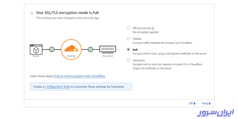 داشبورد Cloudflare