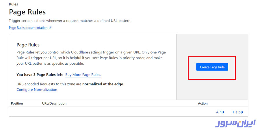 ایمن کردن صفحه Login وردپرس