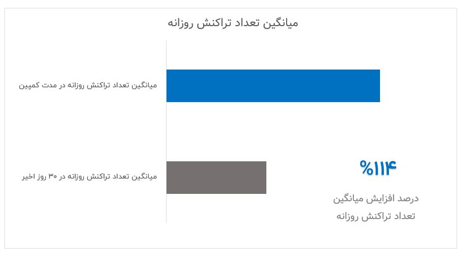 دستاوردهای کمپین بلک فرایدی 