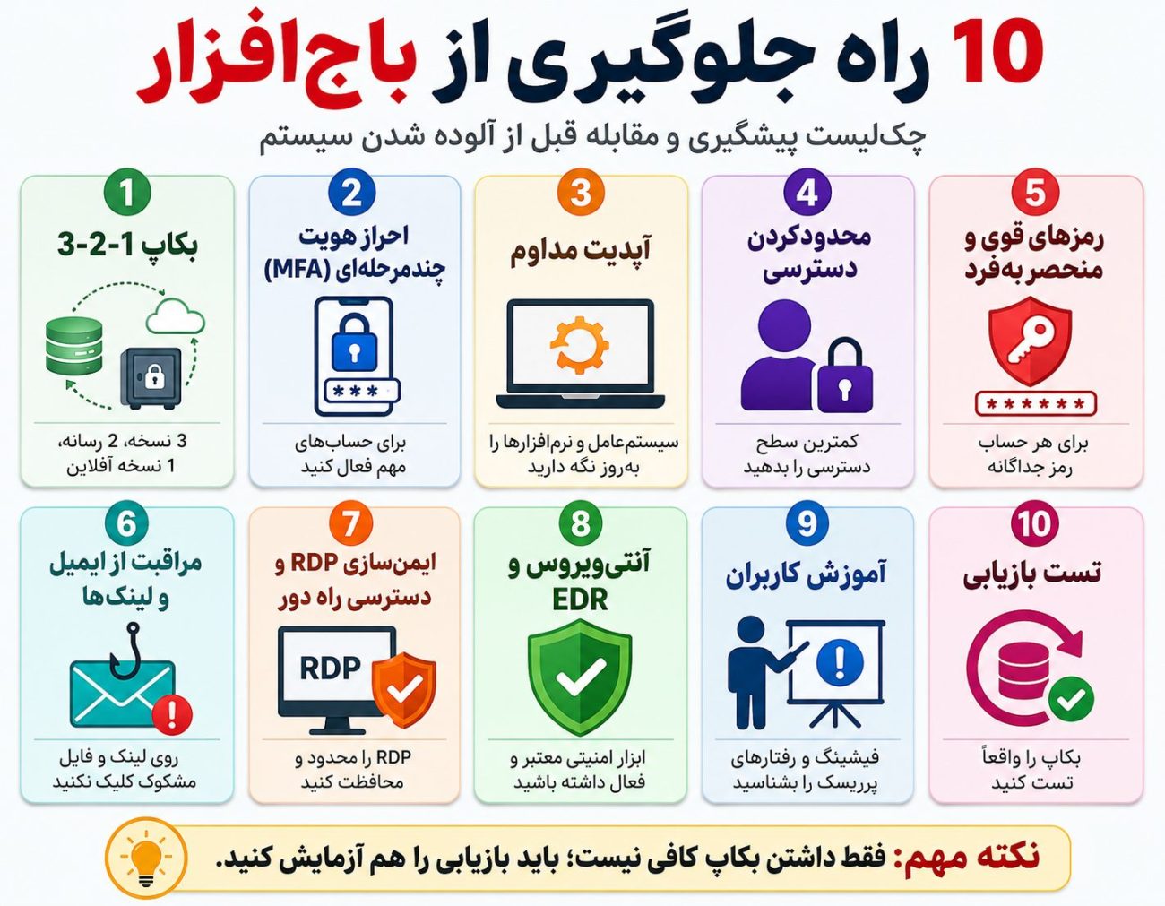 راه های جلوگیری و مقابله با باج افزار