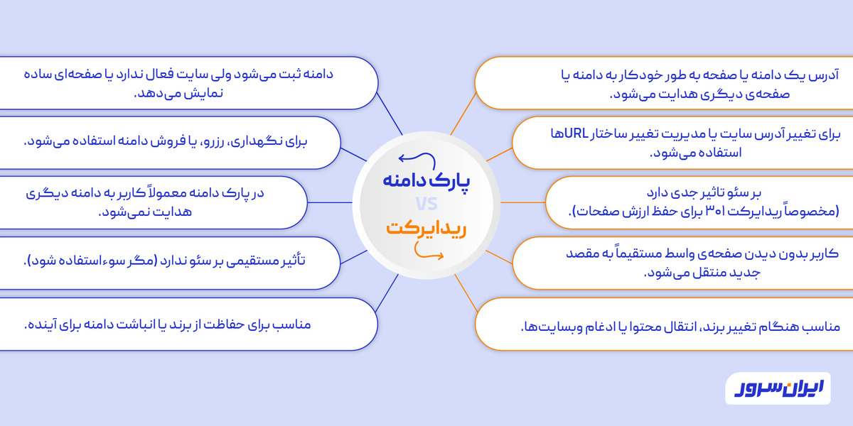 تفاوت پارک دامنه با ریدایرکت