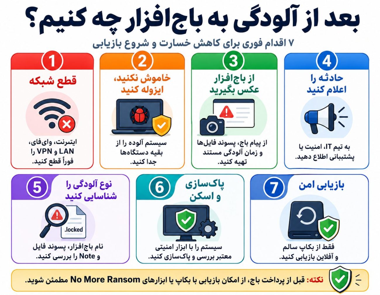 بعد از آلوده شدن به باج افزار چه کنیم