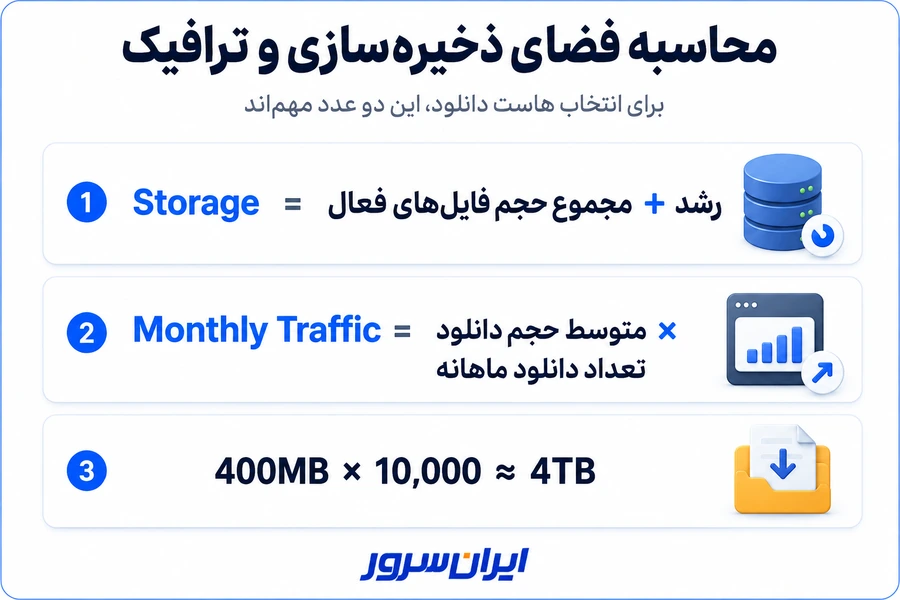 محاسبه فضای ذخیره سازی و ترافیک هاست دانلود