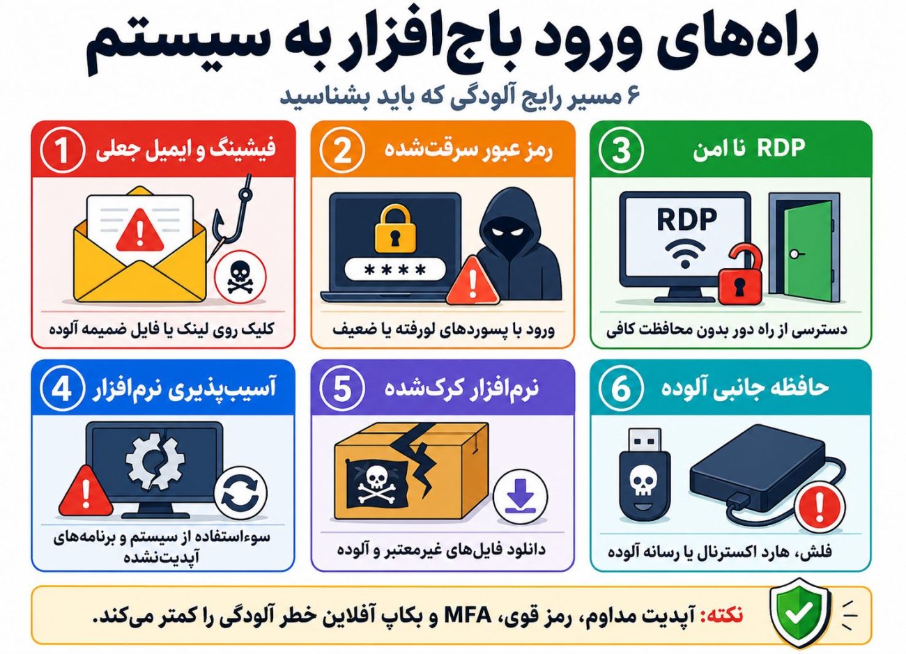 راه های ورود باج افزار به سیستم