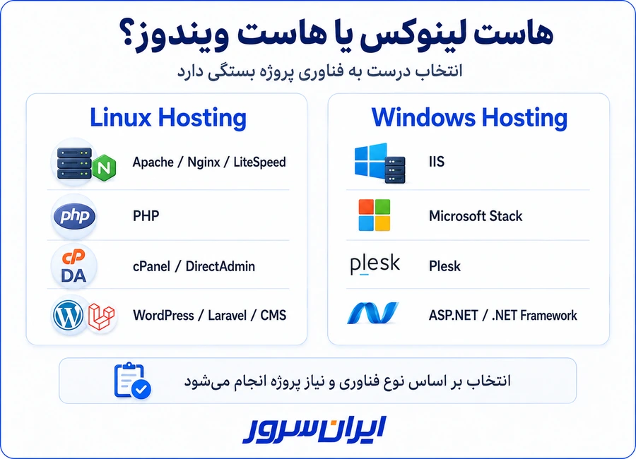 تفاوت هاست لینوکس و ویندوز