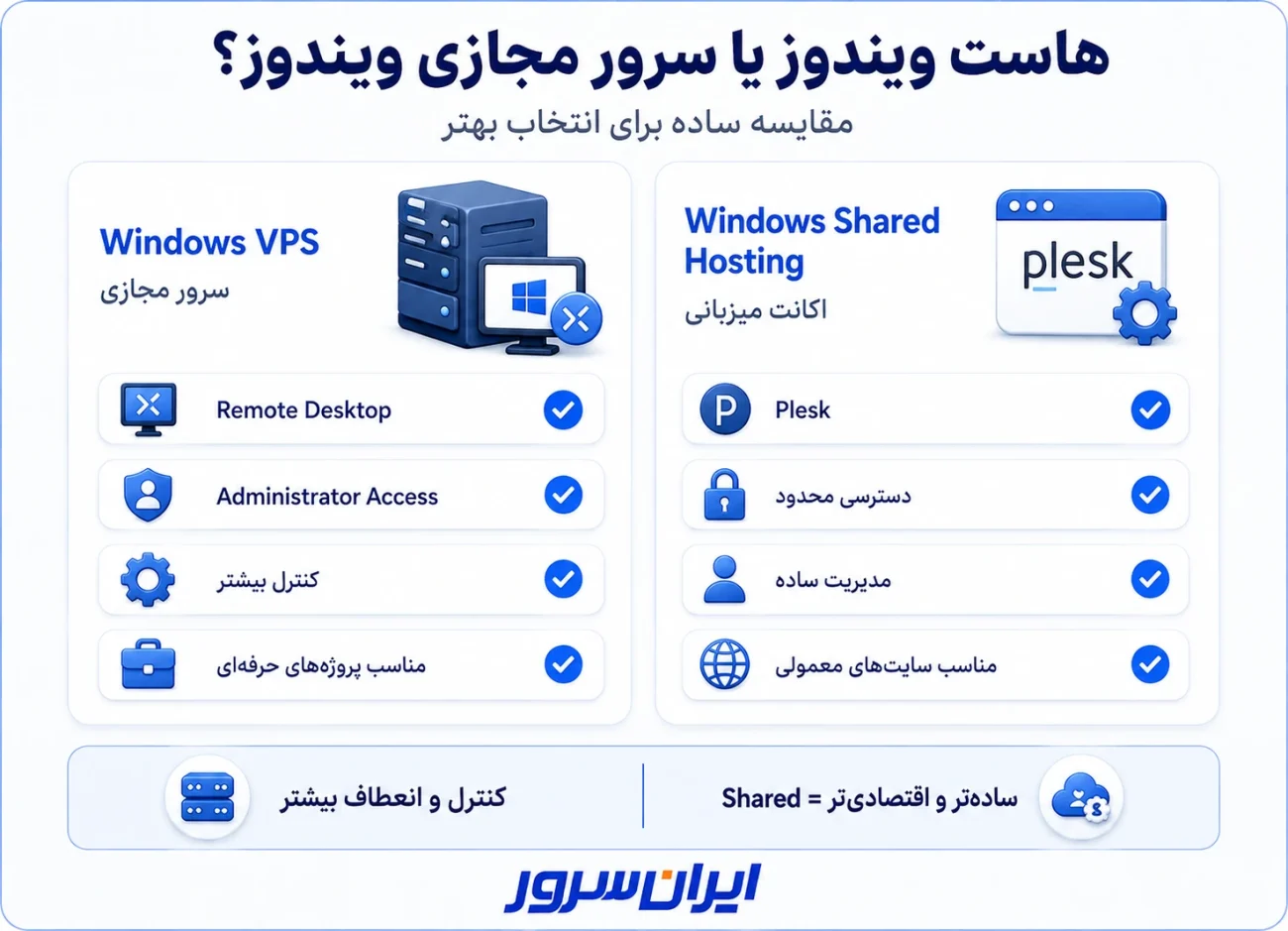 تفاوت هاست ویندوز و سرور مجازی ویندوز