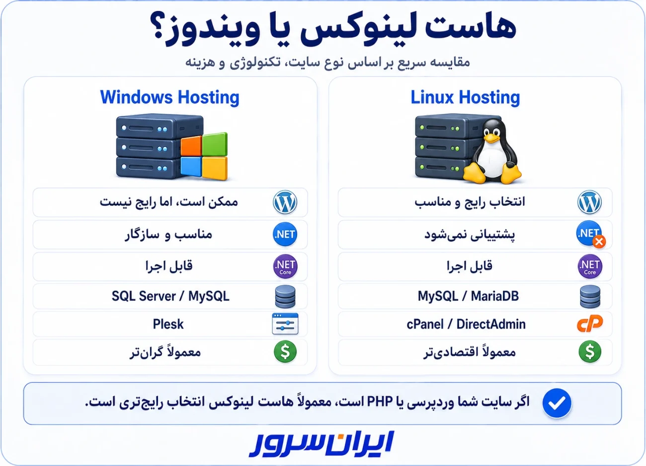 تفاوت هاست ویندوز و لینوکس