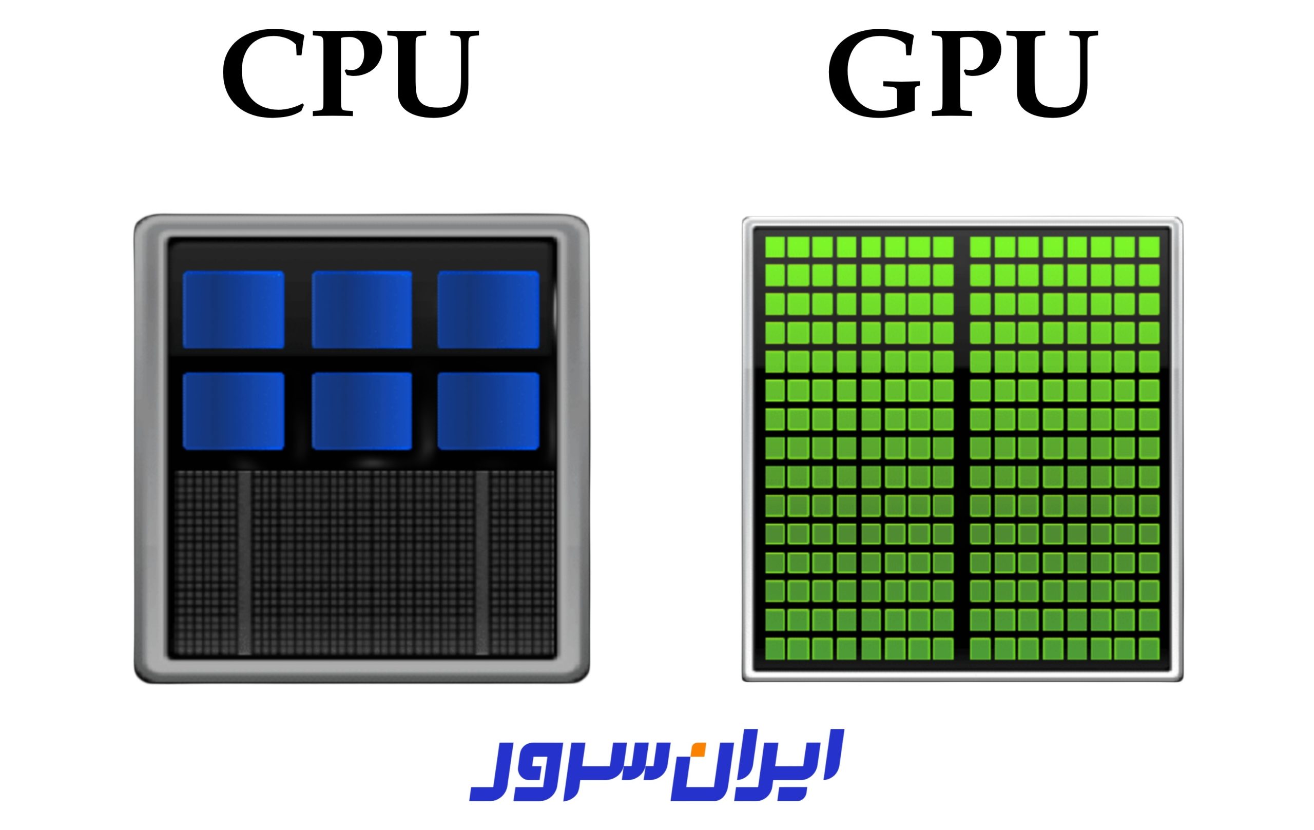 تفاوت GPU با CPU