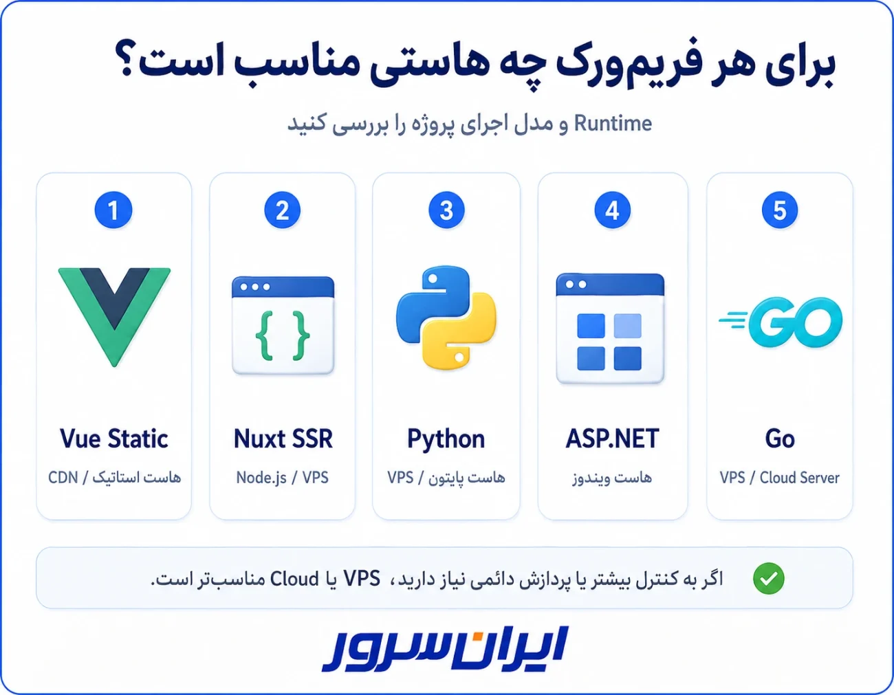 انتخاب هاست مناسب برای فریم ورک ها