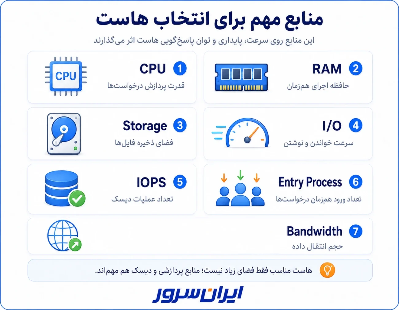 منابع مهم برای انتخاب هاست مناسب