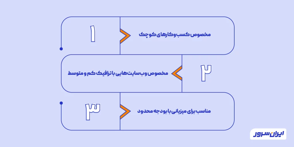 هاست اشتراکی برای چه کسانی مناسب است