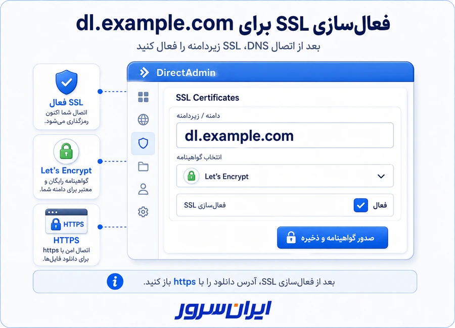 فعال کردن SSL برای ساب دامین هاست دانلود در دایرکت ادمین