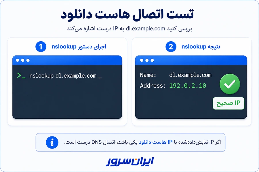تست اتصال هاست دانلود با nslookup و بررسی IP