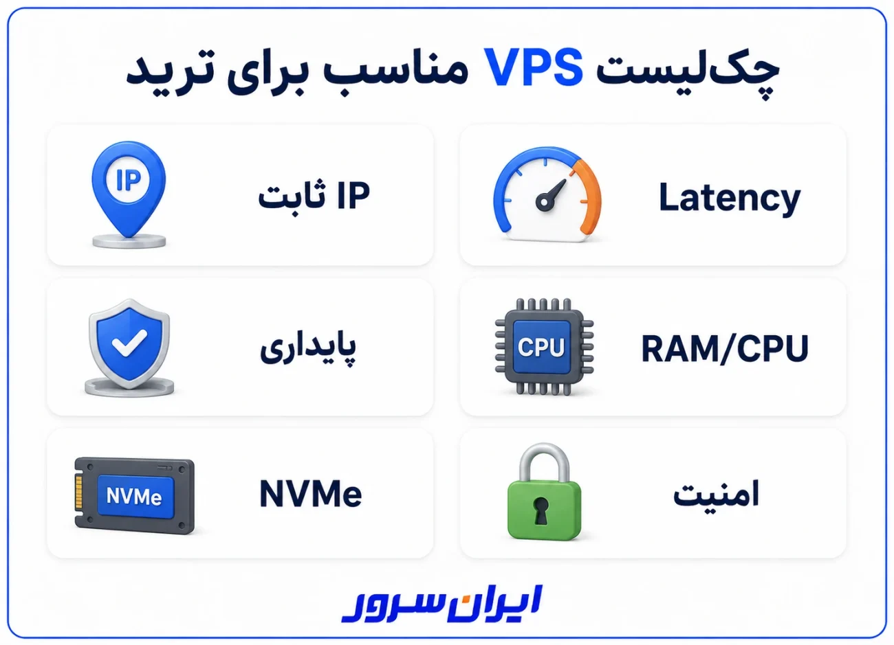 چک لیست انتخاب VPS مناسب برای ترید
