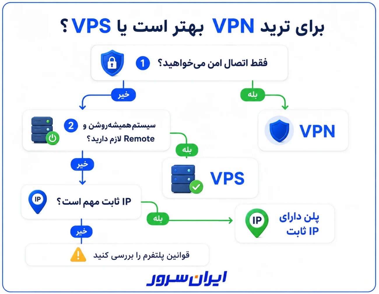 برای ترید VPN بهتر است یا VPS
