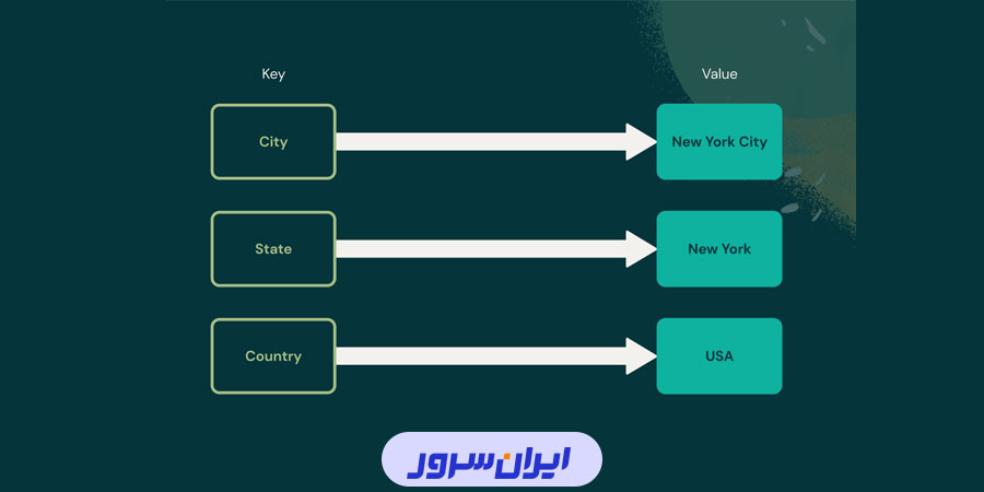 Key-Value در ردیس چیست