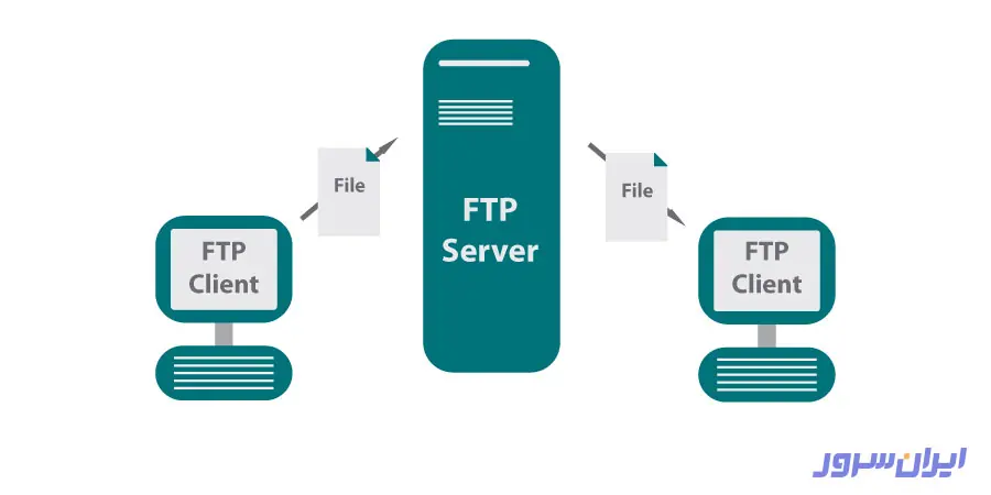 dns سایت