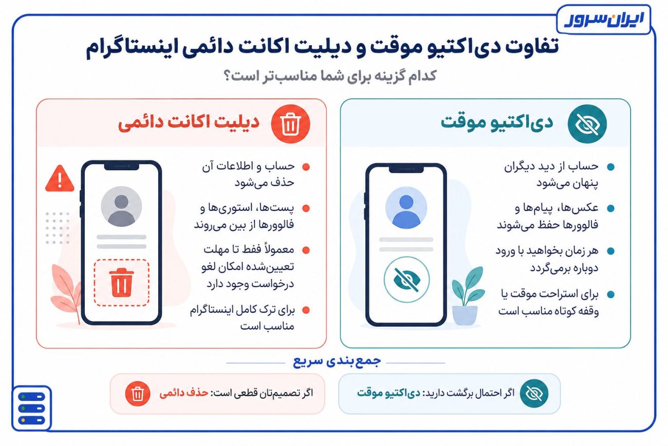تفاوت حذف موقت و دائمی اکانت اینستاگرام