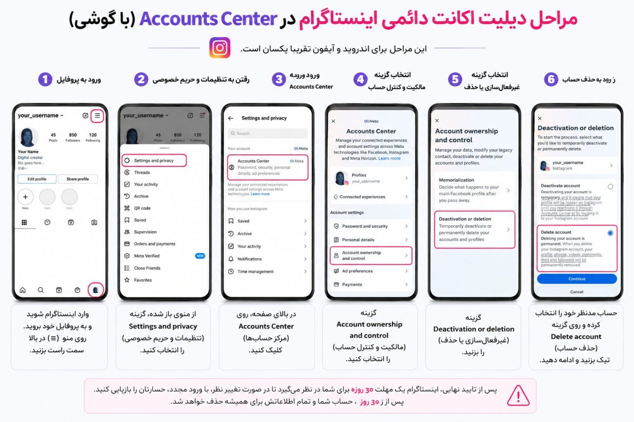 مراحل دیلیت اکانت دائمی اینستاگرام با گوشی