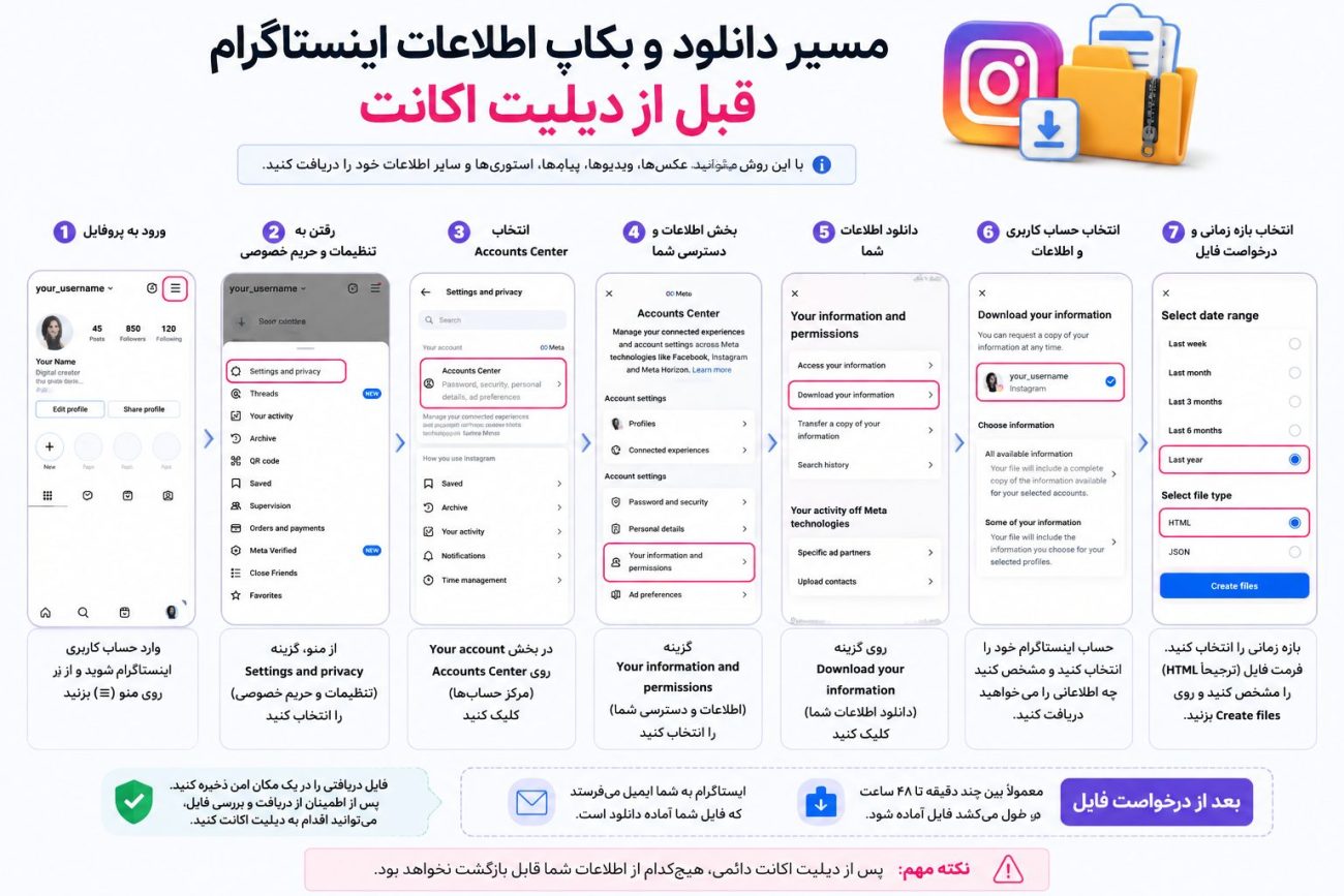 دانلود اطلاعات اینستاگرام قبل از دیلیت اکانت