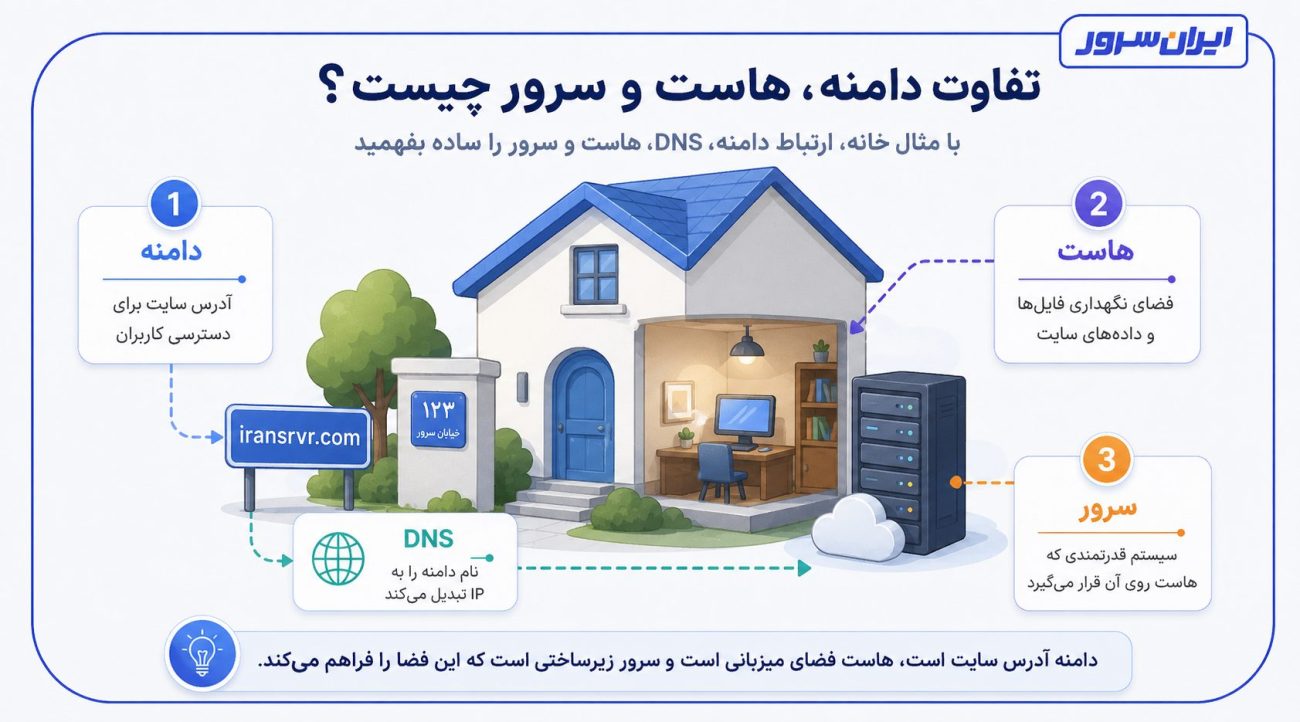 تفاوت هاست سرور و دامنه