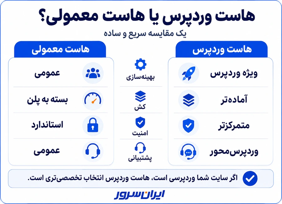 تفاوت هاست وردپرس و هاست معمولی