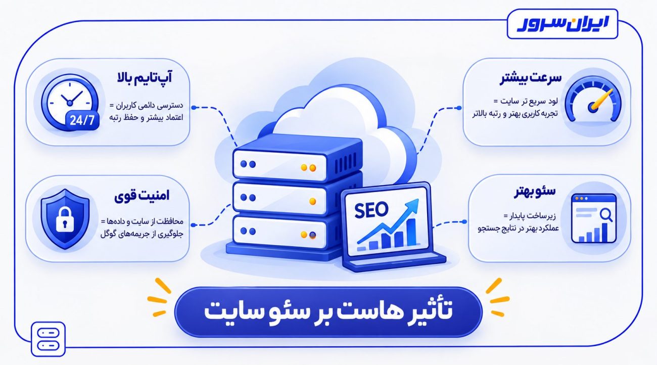 تأثیر هاست بر سئو سایت