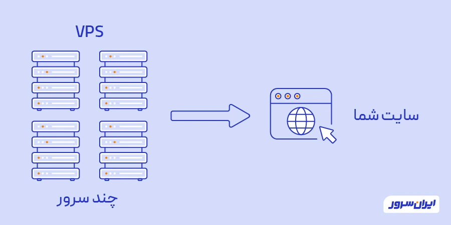 ساختار سرور مجازی