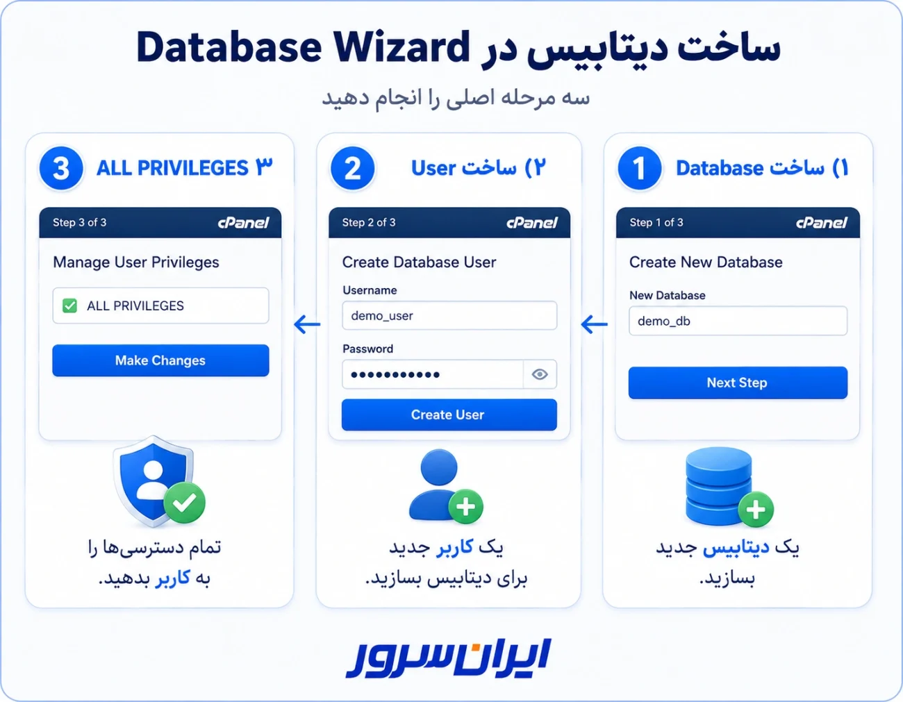 ساخت دیتابیس و کاربر وردپرس با Database Wizard در cPanel