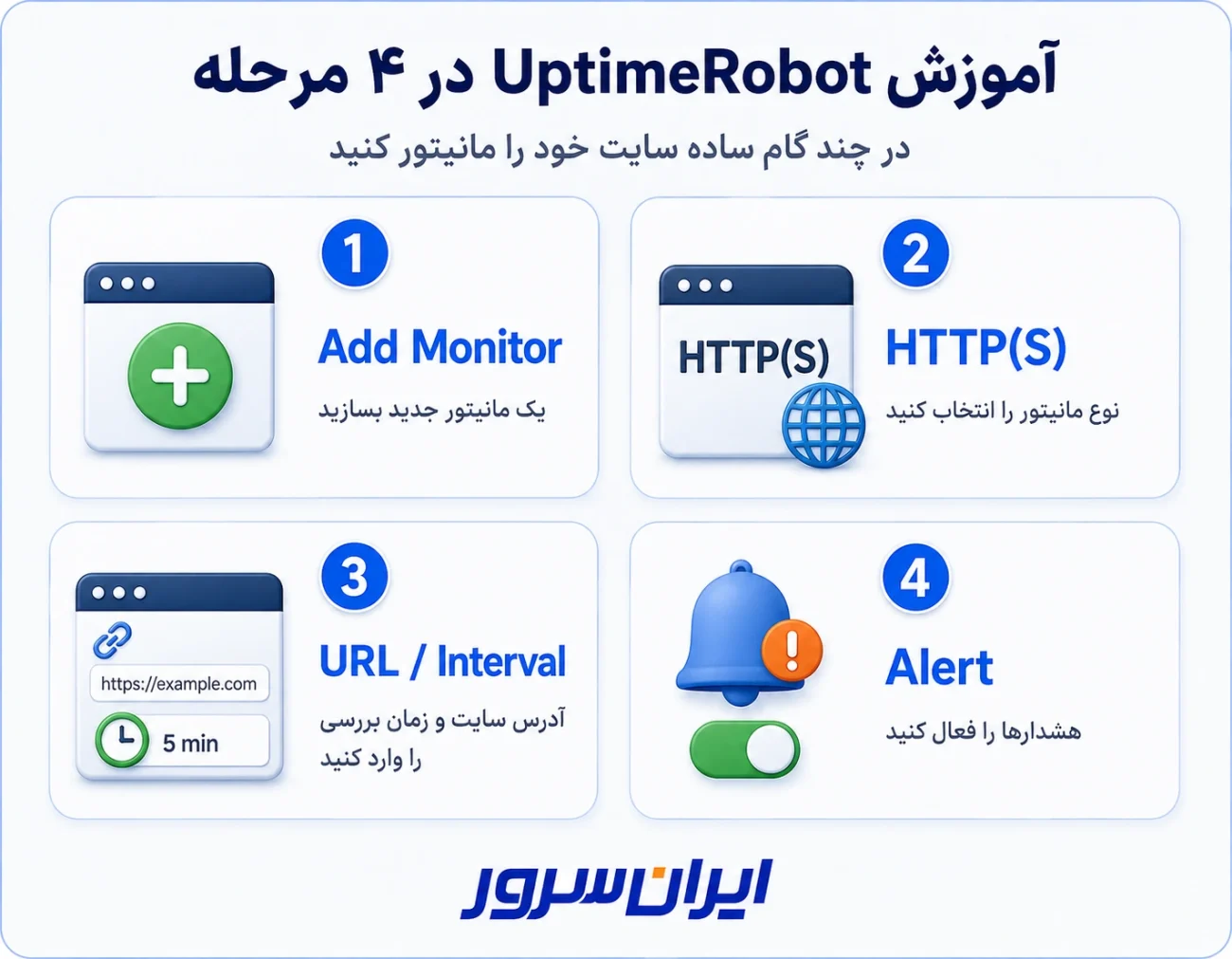 آموزش مانیتورینگ سایت با UptimeRobot در چهار مرحله