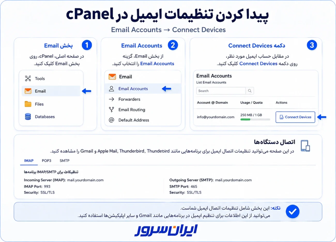پیدا کردن تنظیمات ایمیل در cPanel برای اتصال به Gmail