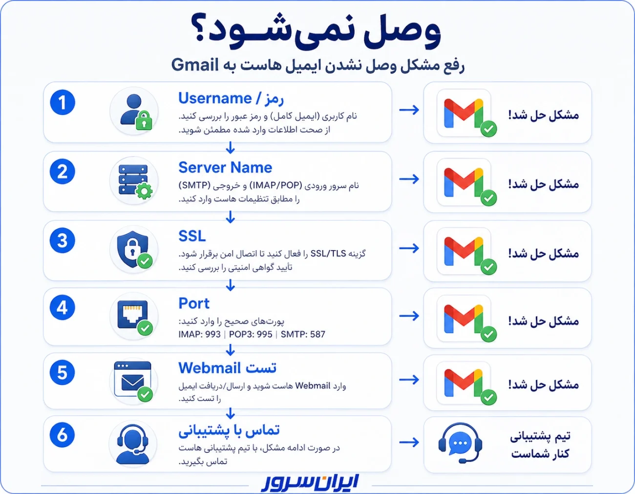 رفع مشکل وصل نشدن ایمیل هاست به Gmail