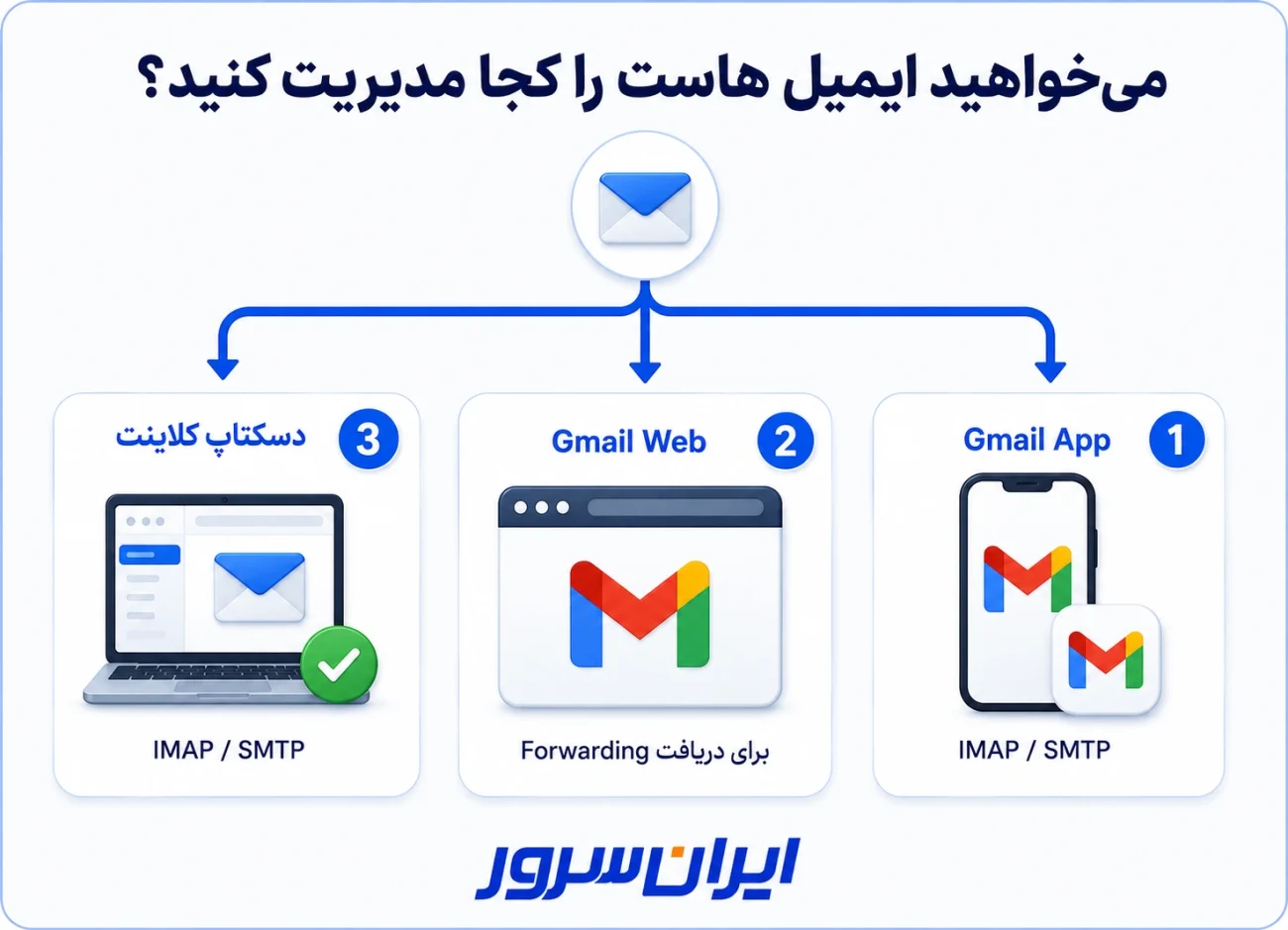 روش جدید اتصال ایمیل هاست به جیمیل در 2026